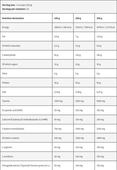 Kevin Levrone Signature Anabolic Mass 3kg - Image 5